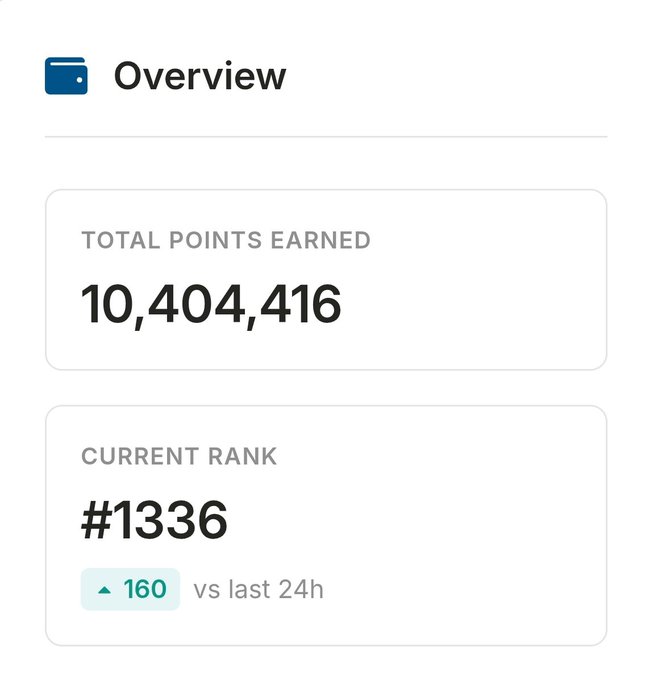 An "Overview" dashboard displays a Total Points Earned of 10,404,416 and a Current Rank of #1336, up 160 over the last 24 hours, confirming the post's celebration of reaching 10M Onre points.
