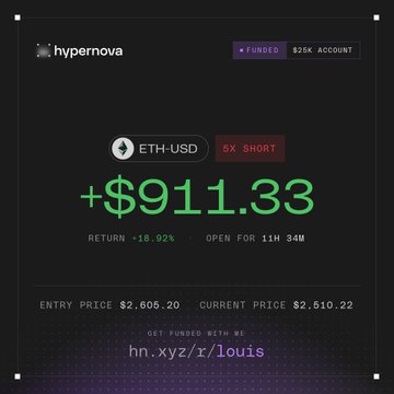A Hypernova trading dashboard displays an unrealized profit of +$911.33 on a 5X short position for ETH-USD, with an entry price of $2,605.20 and current price of $2,510.22, showing an 18.92% return on a $25K funded account. The screenshot illustrates the $ETH short the author mentions, though their post also references a later transition to a long position on $LIT after volatility from yesterday's CPI release.