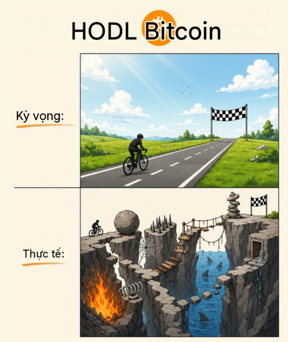 Comparison meme titled 'HODL Bitcoin' showing 'Kỳ vọng' (Expectation) of a smooth bicycle ride on a road versus 'Thực tế' (Reality) of navigating a treacherous obstacle course with fire, spikes, and sharks.