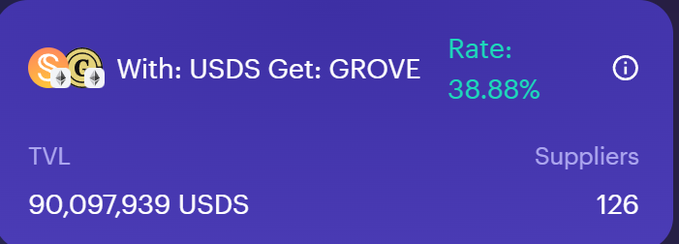 A promotional card from Sky Money advertises a USDS-to-GROVE farm offering a 38.88% rate with 90,097,939 USDS in TVL and 126 suppliers, supporting the post's claim of nearly 40% APR despite $90M already deposited.