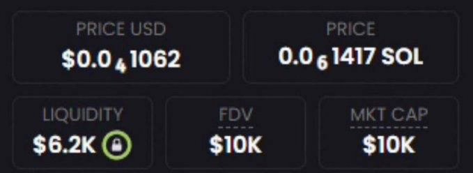 The image displays a cryptocurrency token's statistics showing a price of $0.0041062 USD or 0.0061417 SOL, with $6.2K locked liquidity (indicated by a padlock icon), and both FDV and Market Cap at $10K, which aligns with the post's claim of a memecoin sitting at a $10K market cap ready for promotion.