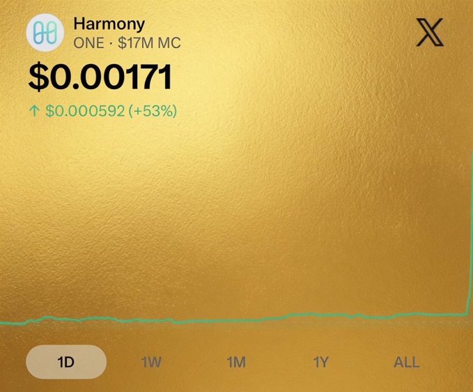 A cryptocurrency price chart for Harmony (ONE) showing $0.00171, up $0.000592 (+53%) over 1D, with a dramatic green spike on the right edge against a gold background.