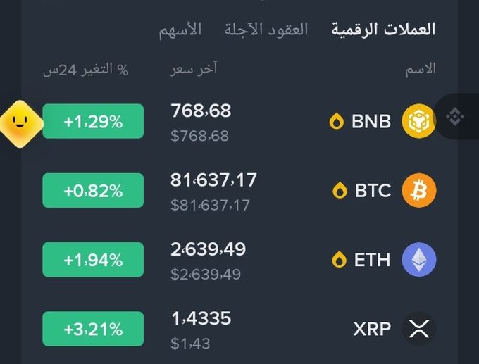 A digital trading interface in Arabic displaying cryptocurrency prices and 24-hour changes, including BNB ($768.68, +1.29%), BTC ($81,637.17, +0.82%), ETH ($2,639.49, +1.94%), and XRP ($1.43, +3.21%).