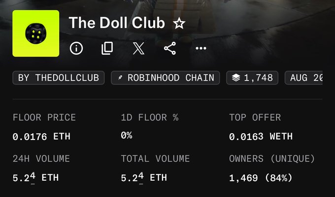 The image shows an NFT collection page for "The Doll Club" (@thedollclub) on the Robinhood Chain, with a floor price of 0.0176 ETH, top offer of 0.0163 WETH, 1,748 items, and 1,469 unique owners (84%)—supporting the claim that the community received a whitelist (WL) allocation, likely for the free mint opportunity mentioned.