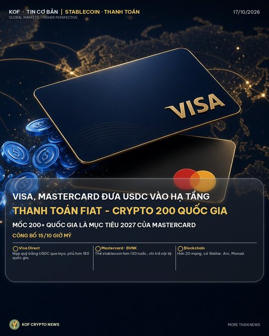 A Vietnamese-language crypto news graphic about Visa and Mastercard bringing USDC into the Fiat-Crypto payment infrastructure across 200 countries, with logos for Visa Direct, Mastercard x BVMK, and Blockchain, dated 17/10/2026.