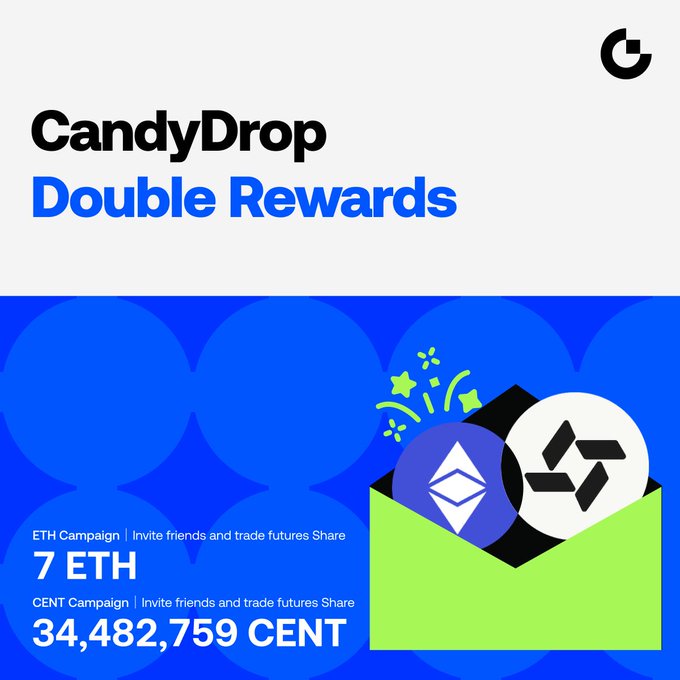 The image is a promotional graphic for Gate.io's "CandyDrop Double Rewards" campaign, featuring an open green envelope with ETH and CENT (partially-themed) coin graphics and celebration sparkles, advertising an ETH Campaign offering 7 ETH and a CENT Campaign offering 34,482,759 CENT for inviting friends and trading futures. The post relates to Gate.io's CEO Dr. Han appearing on CMC Live to discuss Gate Money and tokenized financial products, tying the promotional rewards event to the company's broader expansion of crypto innovations.