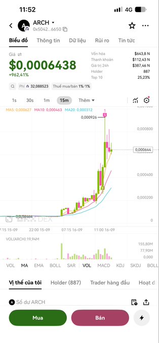 The image shows a cryptocurrency trading chart for the ARCH token, currently priced at $0.0006438 with a +962.61% gain, displaying significant upward momentum on the chart. The screenshot supports the post's bullish sentiment by showcasing ARCH's dramatic price surge, reinforcing the user's confidence in holding their position ("Vị thế của tôi" shows 887 holders) as recommended by @Archemistdotfun.