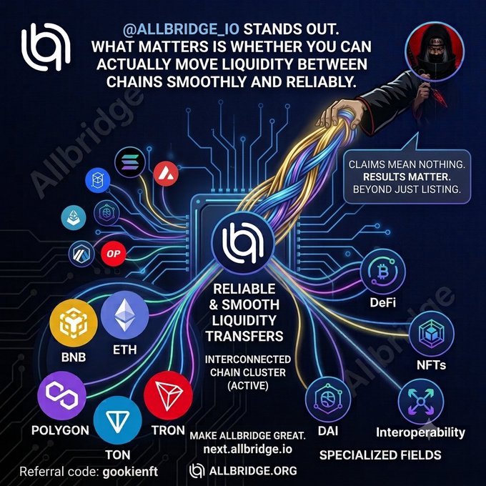 A promotional graphic for "@ALLBRIDGE_IO" highlighting "RELIABLE & SMOOTH LIQUIDITY TRANSFERS" with interconnected blockchain logos (BNB, ETH, POLYGON, TON, TRON, DAI), a refereal code "gookienft", and the website "ALLBRIDGE.ORG".