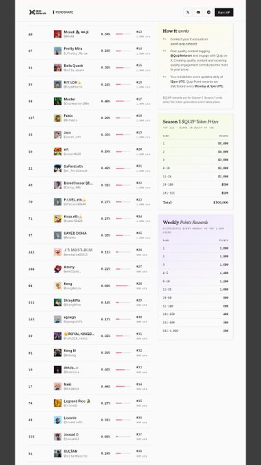 A screenshot of the BNBPerformer website showing a leaderboard ranking of BEP-20 tokens with tickers like Moon, Puffy, Bella, NYL, Mister, Pablo, and others along with their current prices.