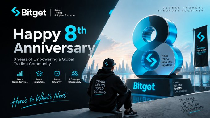 A promotional graphic for Bitget's 'Happy 8th Anniversary' celebrating '8 Years of Empowering a Global Trading Community' with highlights including 'More Opportunities', 'More Education', 'More Security', and 'A Stronger Community'.