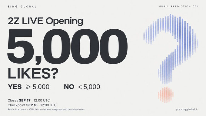 A promotional graphic from 'SING GLOBAL' asks '2Z LIVE Opening 5,000 LIKES?' with YES ≥ 5,000 and NO < 5,000 options, closing SEP 17 at 12:00 UTC, alongside a large question mark graphic.