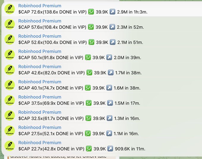 A series of Robinhood Premium alerts showing $CAP reaching progressively higher market caps (from $22.7x to $72.6x) with DONE VIP values and increasing gains (from 909.6K to 2.9M) over short timeframes (11m to 1h3m), illustrating the post's claim of a 150x pump caught by the AI bot.