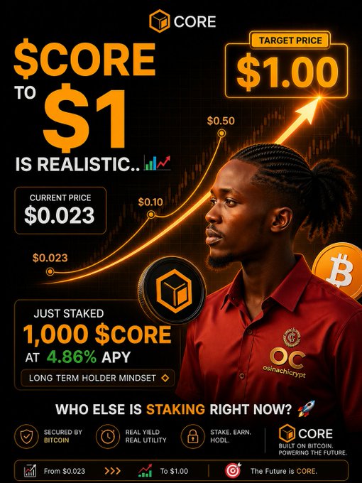 The image is a promotional graphic for $CORE cryptocurrency, featuring a man in a red polo shirt against a dark background, with text proclaiming "$CORE to $1 is realistic" alongside a chart showing a price trajectory from $0.023 (current) to $1.00 (target). It also highlights staking details ("Just staked 1,000 $CORE at 4.86% APY"), displays the Core logo, a Bitcoin coin graphic, and branding for "osinachicrypto," matching the post's bullish long-term holder message and staking call-to-action.