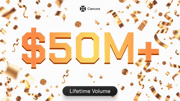 Celebratory graphic featuring "$50M+" in bold gold text with a "Lifetime Volume" label, alongside the Cancore logo and gold confetti, visually marking Cancore Mainnet's milestone of surpassing $50 million in total transaction volume.
