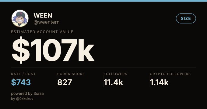A Sorsa Score analytics dashboard for the X account @weentern, showing an estimated account value of $107k, 827 Sorsa Score, 11.4k followers, and 1.14k crypto followers.
