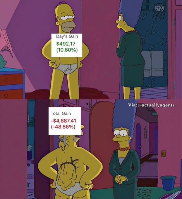 A Simpsons meme showing Homer in his underwear, with text overlays reading 'Day's Gain $492.17 (10.60%)' on top and 'Total Gain -$4,887.41 (-48.86%)' on the bottom, credited to @actuallyagents.