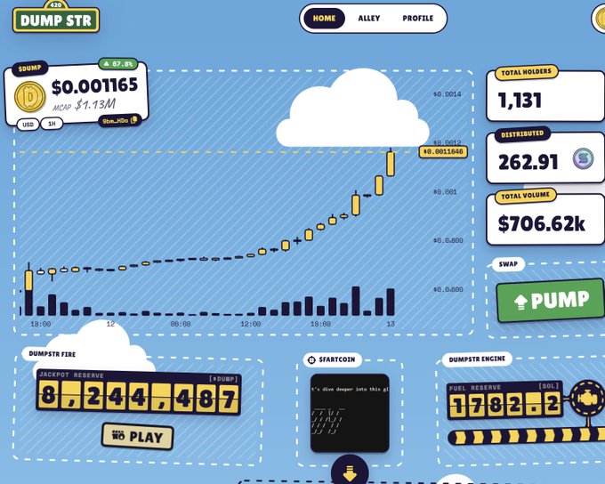 A screenshot of the DUMPSTR website showing a token price chart at $0.001165 with a market cap of $1.13M, 1,131 total holders, and 262.91 distributed, featuring sections for DUMPSTR FIRE, $FARTCOIN, and DUMPSTR ENGINE.