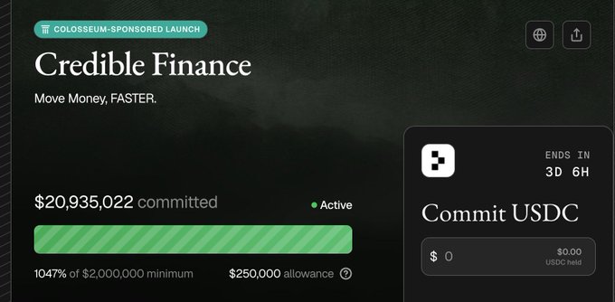 A Credible Finance fundraising page shows $20,935,022 committed (1047% of the $2,000,000 minimum) toward the $CRED token raise, co-sponsored by MetaDAO. The image supports the post's celebration of the raise exceeding its minimum by over 10x within 24 hours, though only the first $4,000,000 will be accepted.