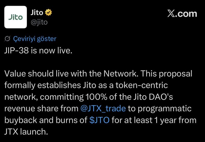 A tweet from Jito (@jito) announcing 'JIP-38 is now live,' establishing Jito as a token-centric network and committing 100% of the Jito DAO's revenue share from @JTX_trade to programmatic buybacks and burns of $JTO for at least 1 year.