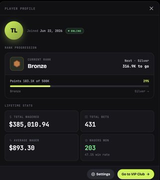 A "Player Profile" stats card for user "TL," who joined on June 22, 2026 and is currently online, showing Bronze rank progression with 183.1k of 500k points (29%) toward Silver. Lifetime stats include $385,010.94 in total wagered, 431 total bets, a $893.30 average wager, and 203 wagered bonus wins with a 47.1% win rate. The image appears to back up the post's claim by providing visible proof of the player's high wagering activity, supporting Gamdom's gesture of crediting the account with $70,000.