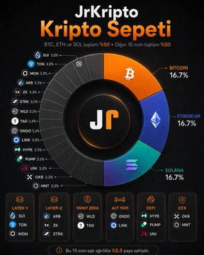 ibrkrpto kripto septi infographic, featuring a black background with orange and blue circles representing different cryptocurrencies, their market caps, and the number of transactions per day.