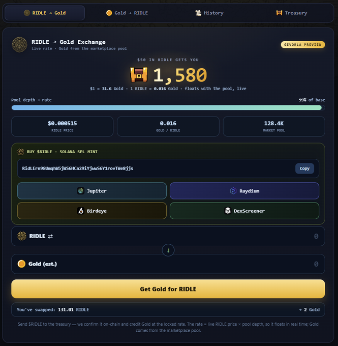 The image shows a "RIDLE → Gold Exchange" marketplace interface displaying that $50 in RIDLE converts to 1,580 Gold, with a RIDLE price of $0.000515, an exchange rate of 0.016 Gold per RIDLE, and a market pool of 128.4K—along with the contract address "RidLErn98UmqhW5jWS6HCa29iYjwwS6Y1rovTWe8jjs" matching the post. This visually reinforces the post's claim that $RIDLE is a functional token with a real in-game utility (buying Gold for Runiverse Idle), rather than just a meme.
