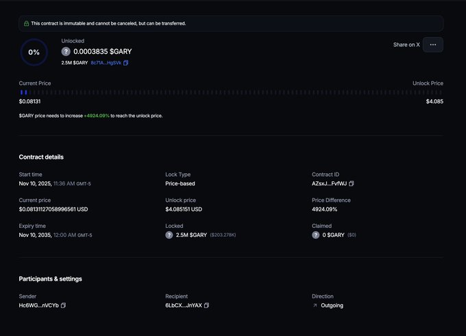 A blockchain interface displays an immutable contract for 0.0003835 $GARY (2.5M tokens) locked at $0.08131, requiring a 4924.09% price increase to reach the $4.085 unlock price, sent from Hc6WG...nVCYu to 6LbCX...nNyAX.