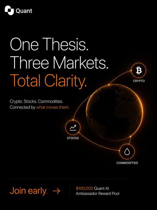 A dark promotional advertisement for Quant featuring the tagline 'One Thesis. Three Markets. Total Clarity.' with icons representing Crypto (Bitcoin), Stocks, and Commodities connected around a glowing globe.