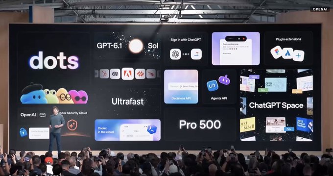 A man presents on a stage in front of a large screen displaying OpenAI products including ChatGPT-6.1, ChatGPT Space, Pro 500, Ultrafast, and Codex in the cloud, with an audience watching from below.