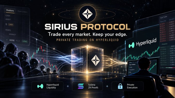 The image is a promotional graphic for "Sirius Protocol," featuring the tagline "Trade every market. Keep your edge" and "PRIVATE TRADING ON HYPERLIQUID," with a glowing Ethereum logo at the center, flanked by traders viewing candlestick charts and order books (including tickers like DOGE and CASH). It visually reinforces the post's message about onchain privacy concerns, highlighting Sirius Protocol's three key features at the bottom: Hyperliquid Liquidity, Solana ZK Proofs, and Private Execution.