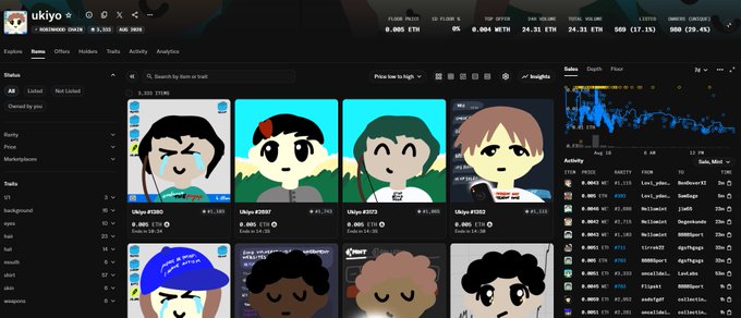A screenshot of an NFT marketplace showing cartoon character avatars under the collection name 'Ukiyo' with various statistics, prices in ETH, and an activity feed on the right.