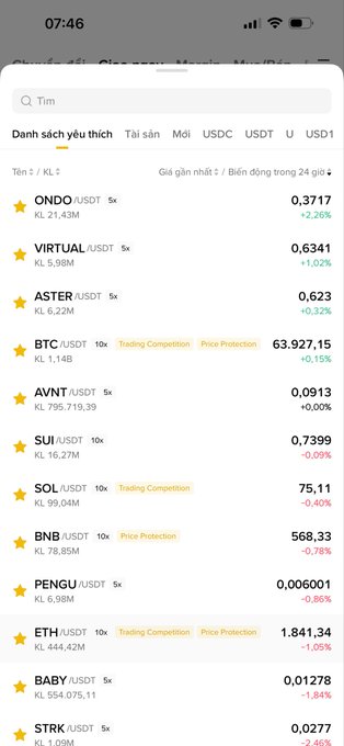 A mobile trading app screenshot shows a Vietnamese favorites list with crypto tickers including ONDO, VIRTUAL, ASTER, BTC, AVNT, SUI, SOL, BNB, PENGU, ETH, BABY, and STRK with their prices and 24-hour changes.