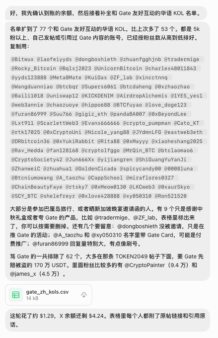 A screenshot of a Chinese social media post by an X user named "a_taozhu" who explains how they topped up their account by $5, used the X API to filter out a list of 77 KOLs associated with Gate.io (a crypto exchange), and compiled the data into a CSV file (gate_zh_kols.csv) which they are sharing with others to block or unfollow. The post mentions Gate's $1.29 spent and $4.24 remaining balance, with many tagged KOLs listed in the middle, supporting the main tweet's claim about filtering out Gate-related KOL accounts.