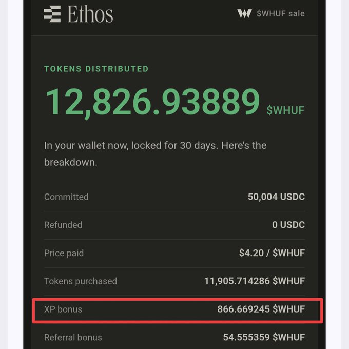 A screenshot from Ethos showing the distribution of 12,826.93889 $WHUF tokens, with a red box highlighting the XP bonus of 866.669245 $WHUF, which the post explains was earned from a $50K deposit at a $4.20 sale price, totaling $3,640.