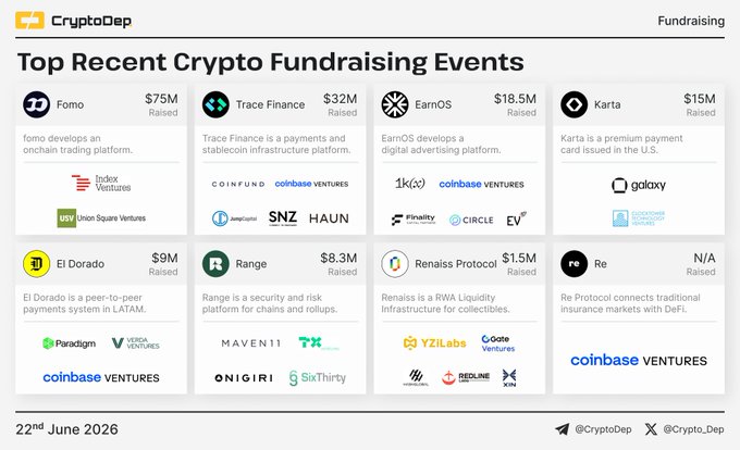 The image is a screenshot of a webpage that shows a list of cryptocurrency fundraising events organized by cryptocurrency enthusiasts and investors from around the world. The topmost event is called "Top Recent Crypto Fundraising Events Among projects that led the way are: @Fomo, @FinanceTrace, @Earnos_io, @Conkarta, #Renaissxyz, &re." There are various other events listed in the screenshot along with their details. The image also includes text that provides information about what is shown on the webpage and how it relates to a cryptocurrency fundraiser event that took place in October 2016.