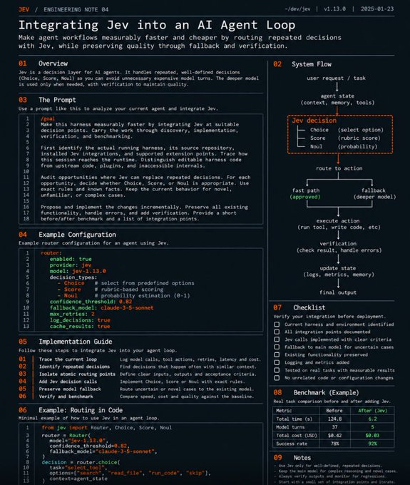 A technical document titled 'JEV / ENGINEERING NOTE 04' detailing how to integrate Jev into an AI agent loop, including sections on the prompt, system flow, example configuration, implementation guide, routing code, checklist, and benchmark results showing reduced time and cost.