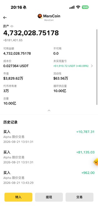A crypto wallet screen shows a MarsCoin (MarsCoin) balance of 4,732,028.75178, worth $181,401.65, with a $0.027364 price and about $63.56K in liquidity. It also lists three recent “买入” purchases totaling $94,884.34, likely part of the post’s meme-token allocation.