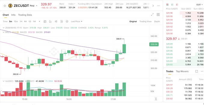 A chart depicting Bitcoin fluctuations over time with a green line indicating an upward trend and a red line showing a downward trend. The title suggests that this information might be helpful for those looking at whether Bitcoin is dropping or staying strong, although it does not provide specific details on which cryptocurrency it is tracking.