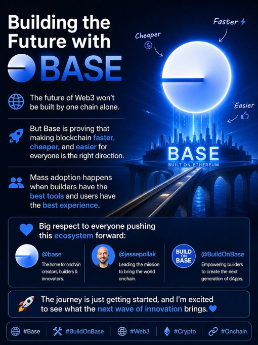 A promotional graphic titled "Building the Future with BASE" describing Base as a faster, cheaper, and easier blockchain built on Ethereum, with hashtags #Base, #BuildOnBase, #Web3, #Crypto, #Onchain.