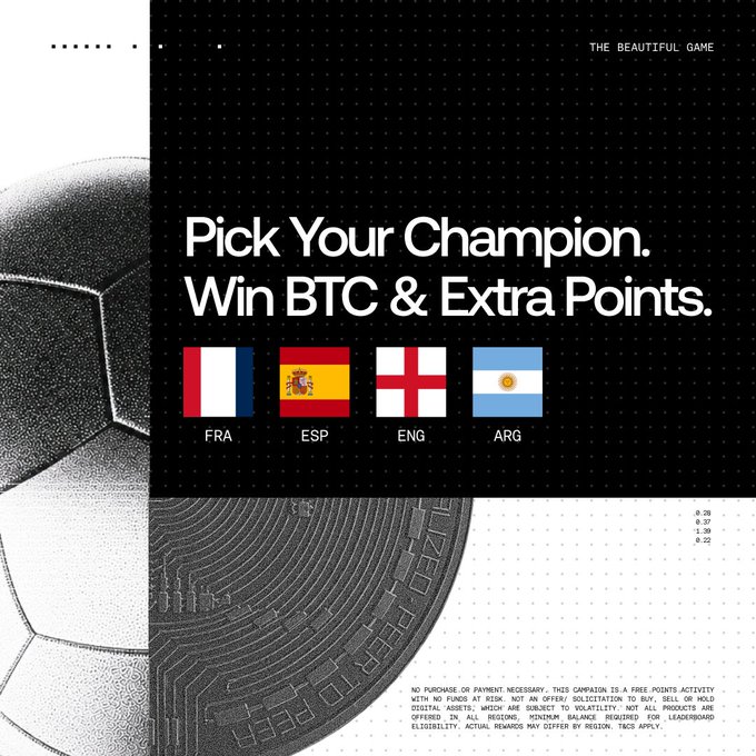 Sports betting promotional graphic featuring 'Pick Your Champion. Win BTC & Extra Points' with flags for France (FRA), Spain (ESP), England (ENG), and Argentina (ARG) over a soccer ball and crypto coin background.