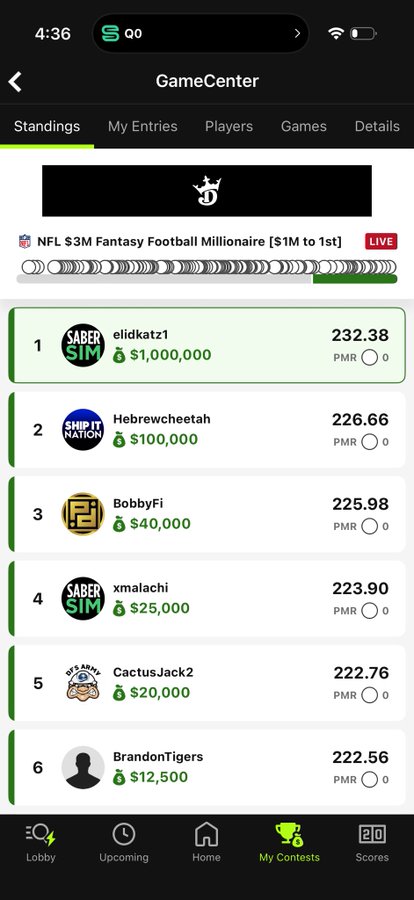 The image shows the GameCenter standings for an NFL $3M Fantasy Football Millionaire contest, with "elidkatz1" currently in 1st place with 232.38 points, followed by Hebrewcheetah (226.66), BobbyFi (225.98), xmalachi (223.90), CactusJack2 (222.76), and BrandonTigers (222.56)—with a tightening margin gap to 2nd place suggesting "OPIUM" may be a team name or entry battling near the top.