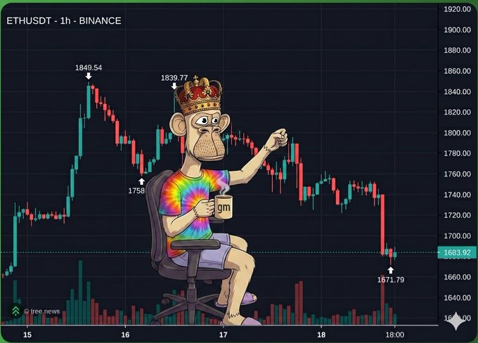 The image shows a cartoon monkey wearing a crown sitting on an office chair while holding onto a coffee cup with both hands. The monkey appears to be engaged in watching or looking at the price of Bitcoin, with its right hand on the table. Additionally, there is a chart behind the monkey that displays information about Bitcoin prices and trends over time.
