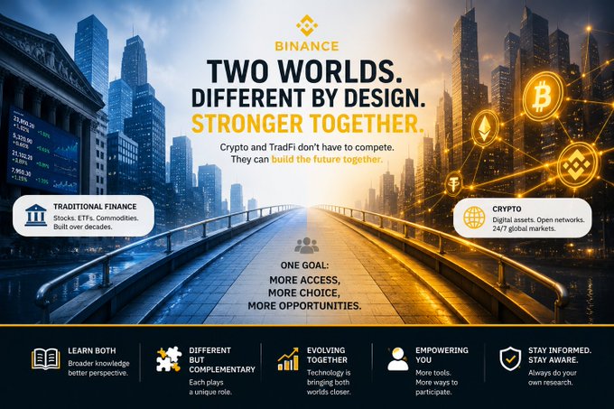 Binance promotional graphic titled 'TWO WORLDS. DIFFERENT BY DESIGN. STRONGER TOGETHER.' comparing Traditional Finance and Crypto markets.