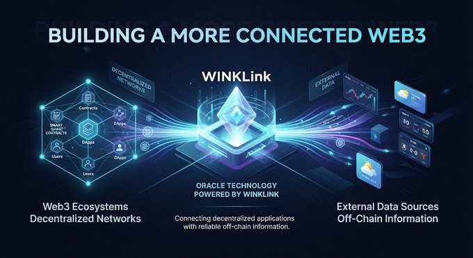 Promotional graphic titled 'BUILDING A MORE CONNECTED WEB3' featuring the WinkLink logo and an Ethereum crystal, linking decentralized networks with external off-chain data sources.