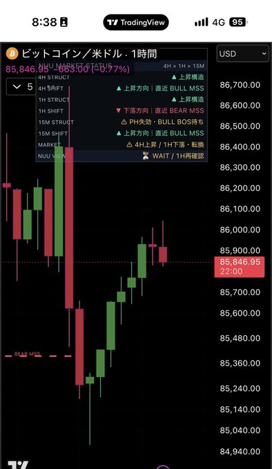 A TradingView mobile app showing a Bitcoin/USD (BTC/USD) 1-hour candlestick chart at $85,846.95, with a timeframe dropdown menu open showing options from 1M to 1H.