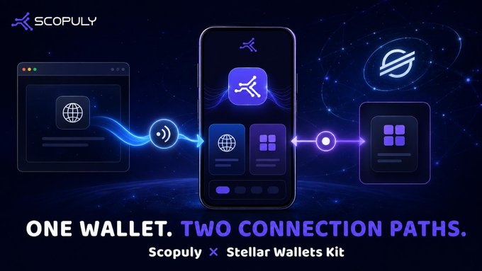 An advertisement for Scopoly with the text "ONE WALLET. TWO CONNECTION PATHS. Scopoly × Stellar Wallets Kit," featuring a phone and UI mockups against a cosmic background.