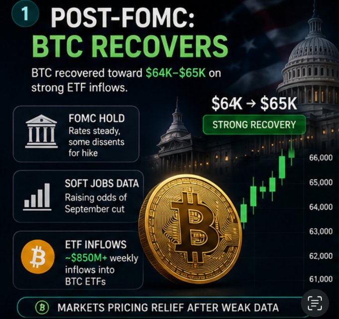 A financial infographic titled 'POST-FOMC: BTC RECOVERS' noting Bitcoin recovered toward $64K-$65K, featuring a Capitol building background, a Bitcoin coin graphic, and key points like 'FOMC HOLD', 'SOFT JOBS DATA', and 'ETF INFLOWS'.