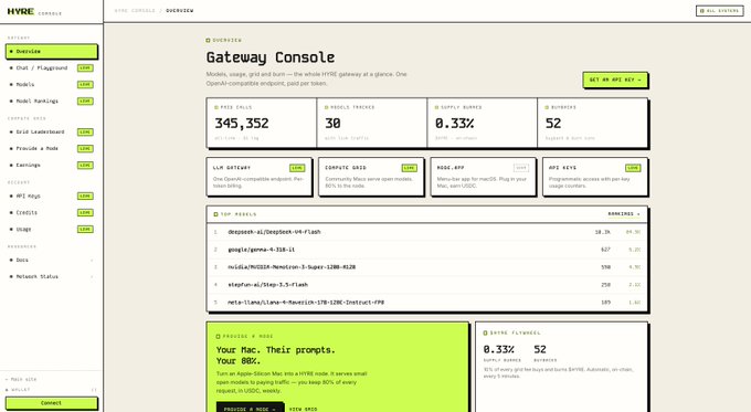 The HYRE Console displays statistics like 345,352 calls and 30 models tracked, showcasing the platform's decentralized inference capabilities as it turns everyday Macs into nodes.