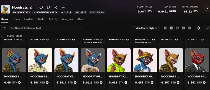 A webpage screenshot of the 'Hoodrats' NFT collection on a marketplace, showing 2,222 items by HoodorntZ, with various character listings priced around 0.0514-0.052 ETH.