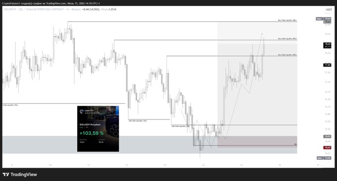 CrazyFisharc TradingView chart of SOLUSDT Perpetual Contract on Binance showing price at 164.05 with 'RAVE/USDT Pairsheet +103.59%' annotation overlay.
